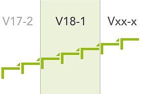 18.1 - Release History