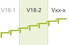 18.2 - Release History
